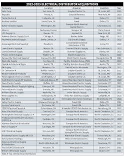 Mergers And Acquisitions 2022 2023 Mergers And Acquisitions 2022 2023