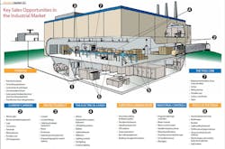 Industrialmarket101 850 Width Industrialmarket101 850 Width