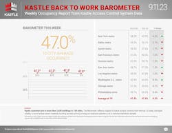 Kastle Dashboard Separate 1 9 11 23 Kastle Dashboard Separate 1 9 11 23