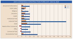 aia_consensus_forecast aia_consensus_forecast