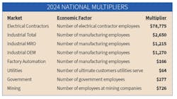 multipliers multipliers