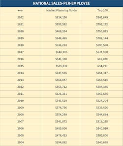 sales_per_employee sales_per_employee