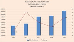 national_trend_chart national_trend_chart