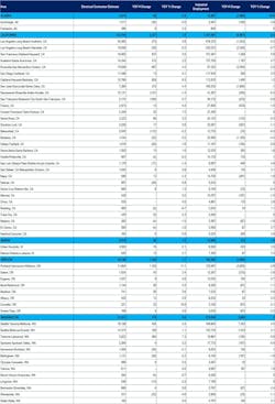 pacific_region_chart_update pacific_region_chart_update