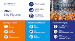 global_website_key_figures_2023_infographic