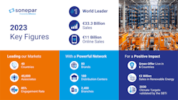 65f0757c013f96001ef88dd6 Global Website Key Figures 2023 Infographic 65f0757c013f96001ef88dd6 Global Website Key Figures 2023 Infographic
