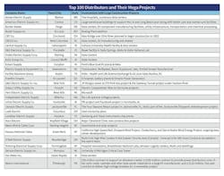 ew_top100_large_projects_850 ew_top100_large_projects_850