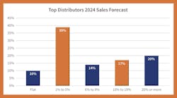 ew_top100_figures_2024_002_page_1 ew_top100_figures_2024_002_page_1