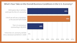 ew_top100_figures_2024_002_page_2 ew_top100_figures_2024_002_page_2