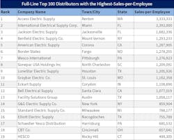 salesperemployee061102024final salesperemployee061102024final