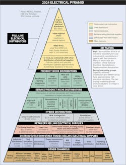 ew_2024_pyramid ew_2024_pyramid
