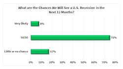 recession_fears recession_fears