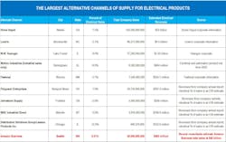 alternative_channels_chartv2 alternative_channels_chartv2