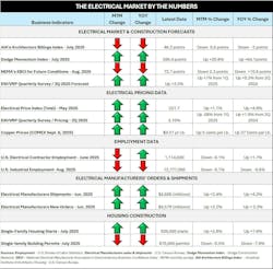 chartelectrical_market_by_the_numbers__september_2 chartelectrical_market_by_the_numbers__september_2