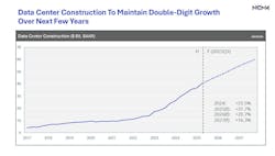 National Electrical Manufacturers Association (NEMA) National Electrical Manufacturers Association (NEMA)