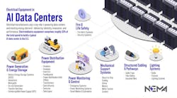 National Electrical Manufacturers Association (NEMA) National Electrical Manufacturers Association (NEMA)