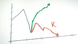 K-shaped economy K-shaped economy