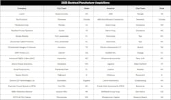 Electrical Manufacturer Mergers and Acquisitions Electrical Manufacturer Mergers and Acquisitions
