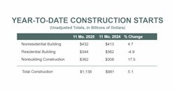 dodge_dec25ytdchart1024x533 dodge_dec25ytdchart1024x533