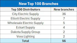 Electrical Wholesaling Top 100 Electrical Wholesaling Top 100