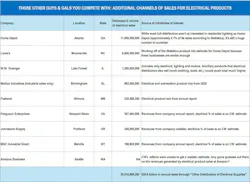 alternate_channels_chart_v1